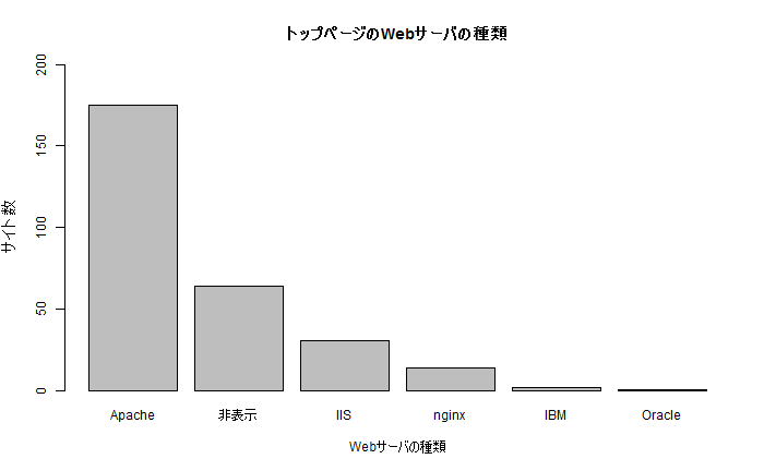 トップページのHTML文法エラー数